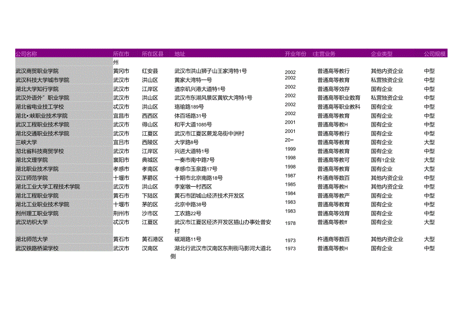 湖北省普通高等教育公司名录2018版140家.docx_第3页