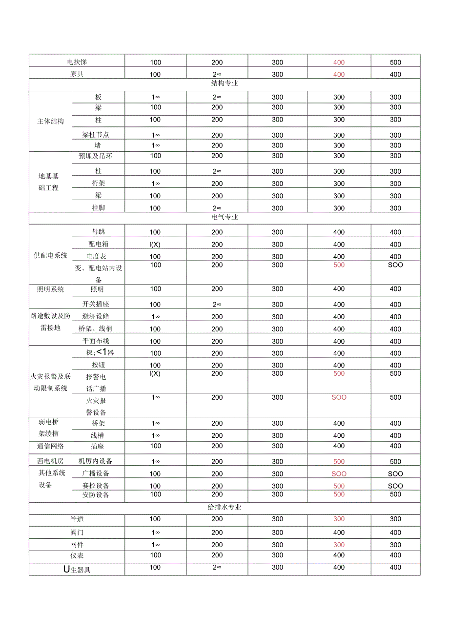 BIM模型深度标准.docx_第2页