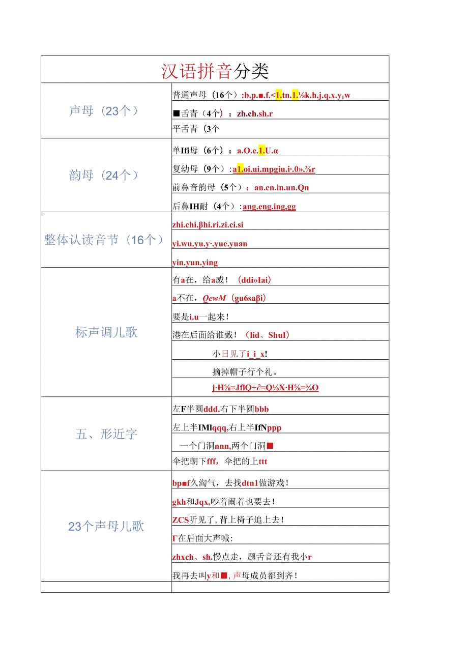 幼小衔接拼音学习计划.docx_第3页