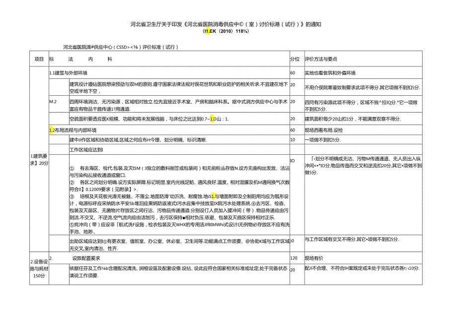 《河北省医院消毒供应中心(室)评价标准(试行)汇总.docx_第1页