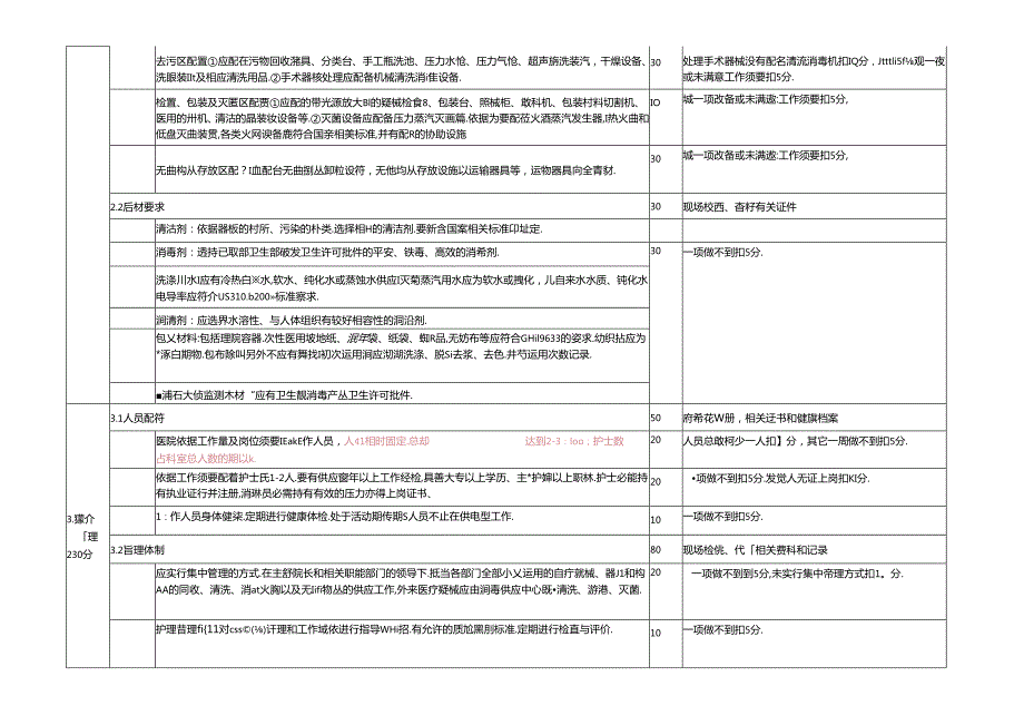 《河北省医院消毒供应中心(室)评价标准(试行)汇总.docx_第2页