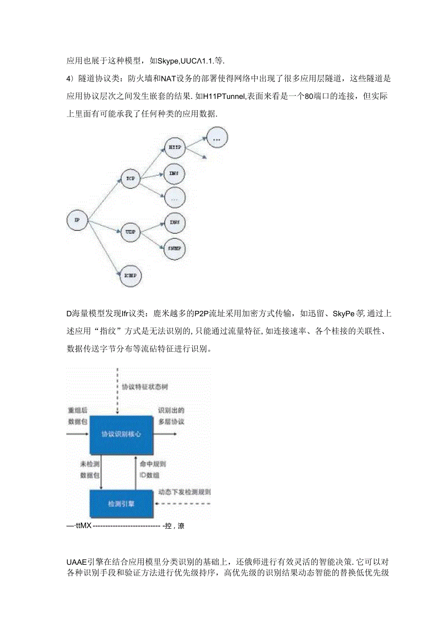 常见的网络安全应用识别技术有哪些.docx_第3页