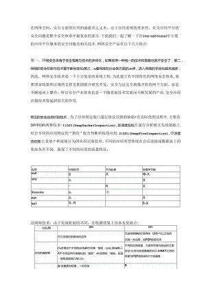 常见的网络安全应用识别技术有哪些.docx