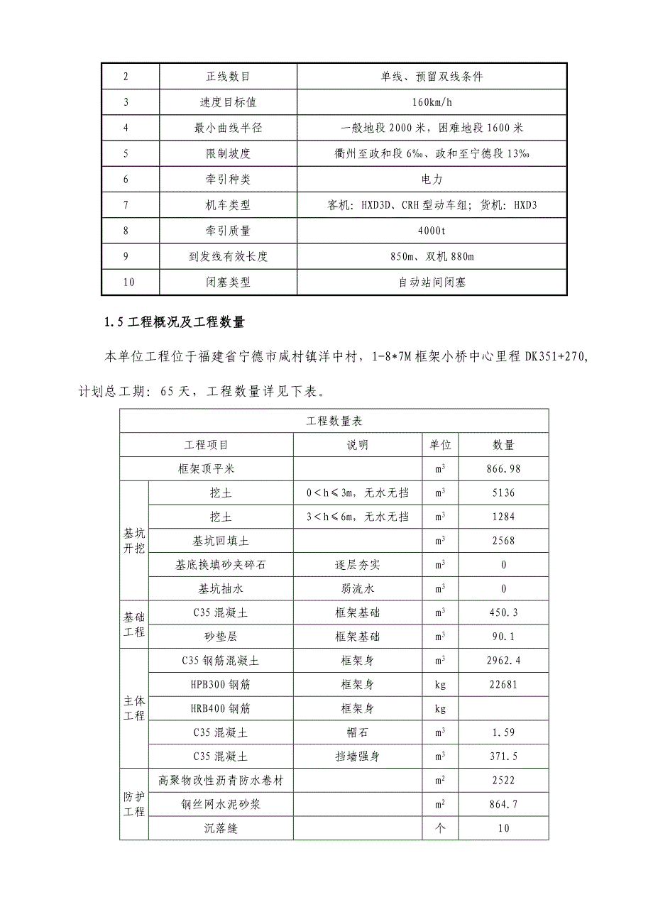 框架小桥施工组织设计351+270施工方案.doc_第3页