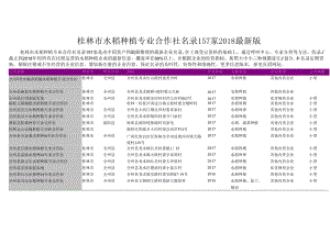 桂林市水稻种植专业合作社名录2018版157家.docx