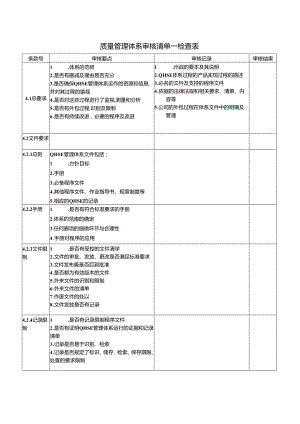 QHSE内审全条款检查表(DOC).docx