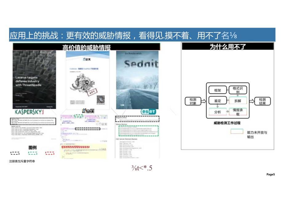 全量执行体识别场景的威胁情报赋能方案.docx_第1页