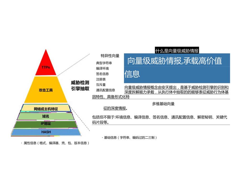 全量执行体识别场景的威胁情报赋能方案.docx_第2页