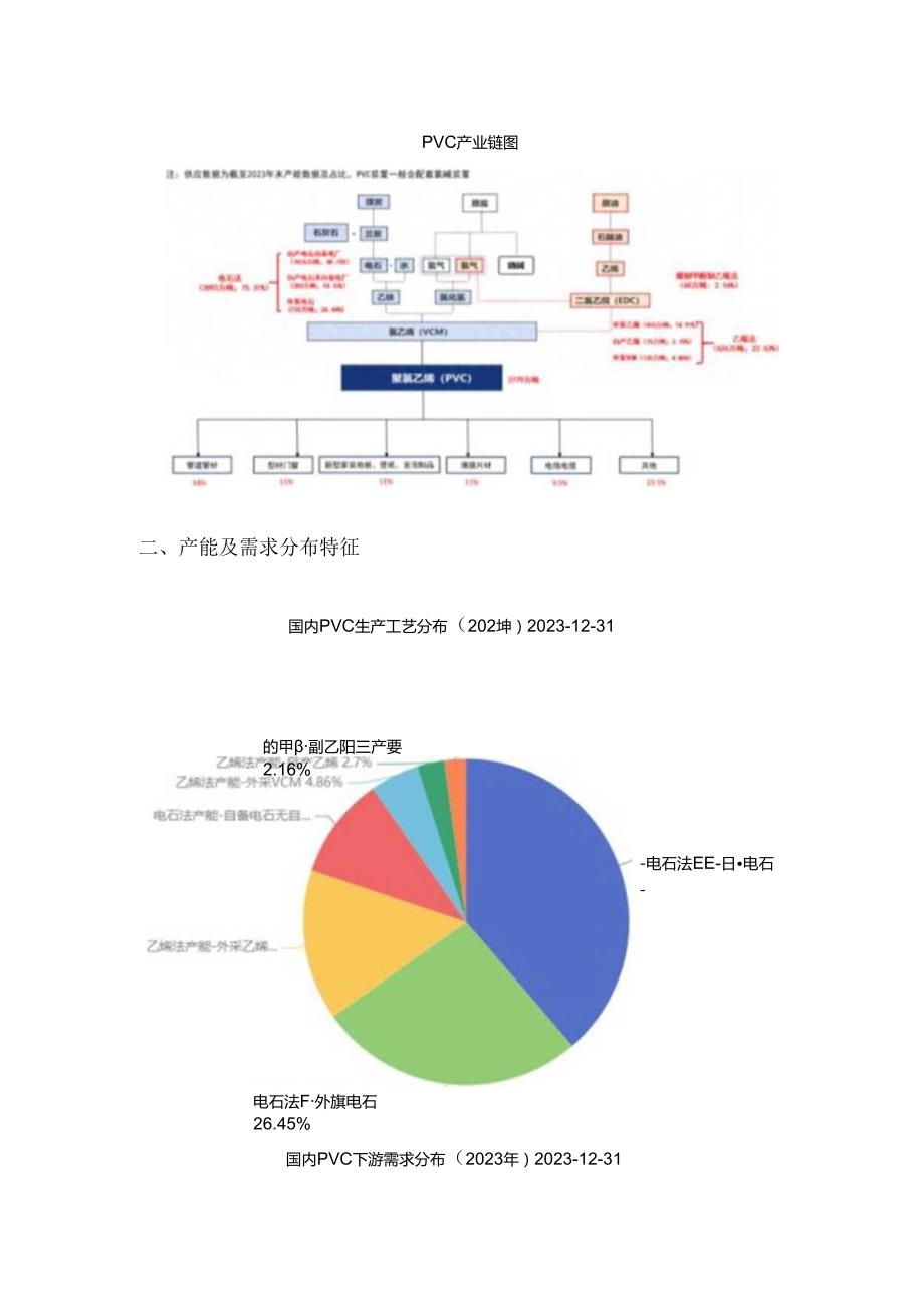 期货一天学习一个基本面——PVC.docx_第2页