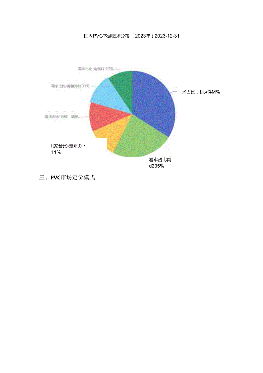 期货一天学习一个基本面——PVC.docx_第3页