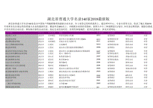 湖北省普通大学名录2018版140家.docx