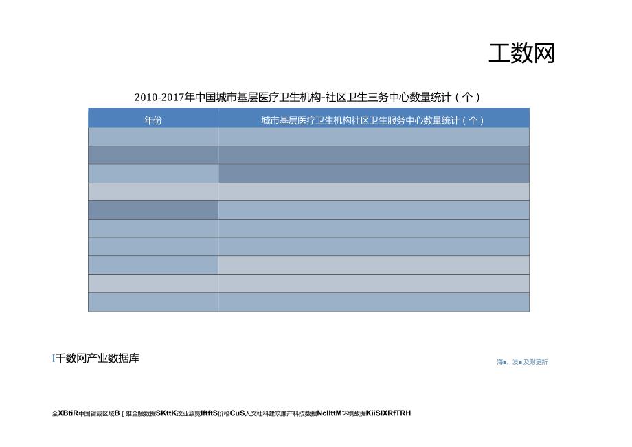 最新统计数据中国城市基层医疗卫生机构-社区卫生服务中心数量统计(个).docx_第3页