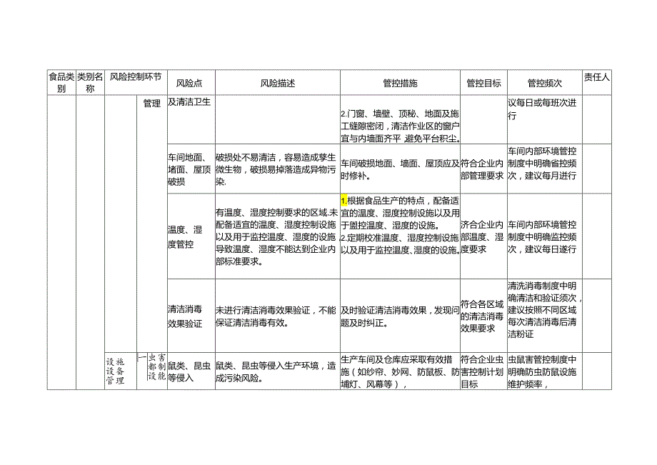 食品安全风险管控清单（其他粮食加工品生产）.docx_第2页