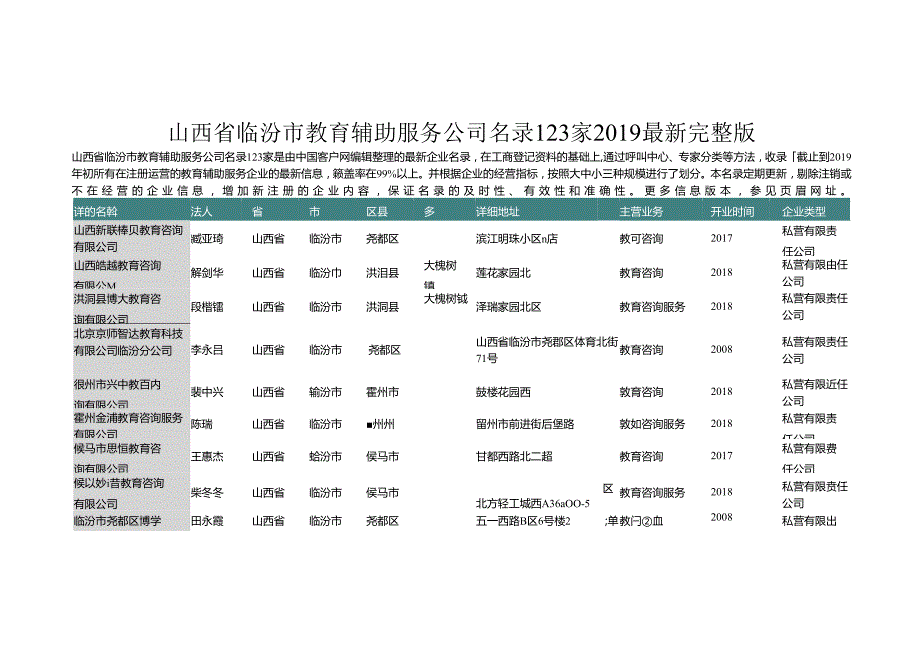 山西省临汾市教育辅助服务公司名录2019版123家.docx_第1页