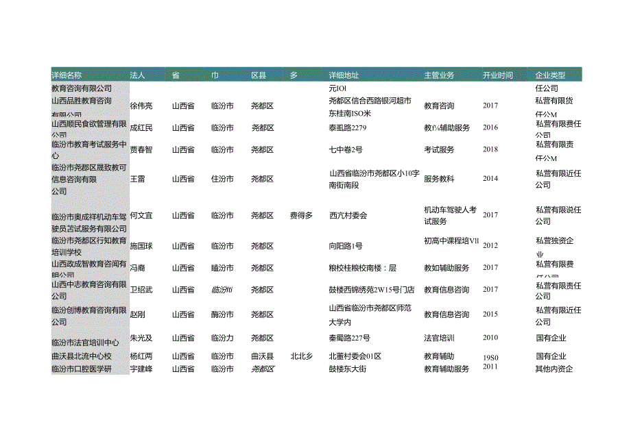 山西省临汾市教育辅助服务公司名录2019版123家.docx_第2页