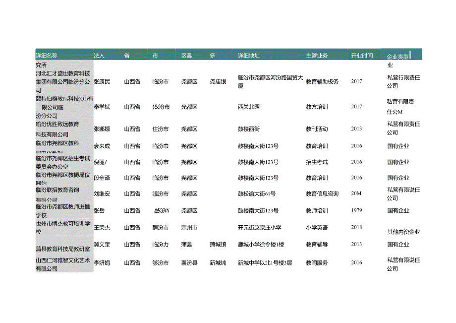 山西省临汾市教育辅助服务公司名录2019版123家.docx_第3页