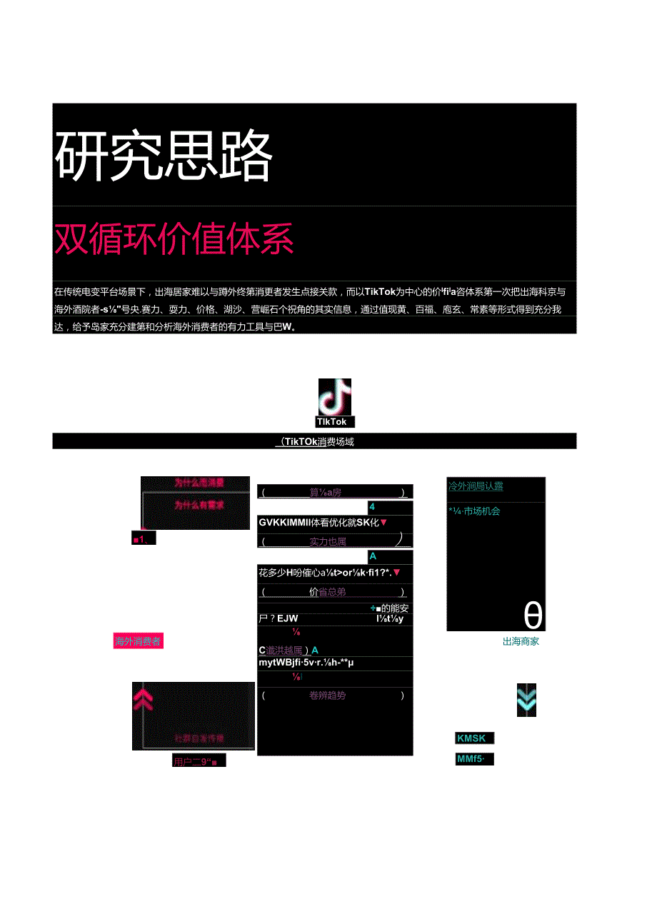 【白皮书市场研报】2024全球消费趋势白皮书-美国篇-TikTokforBusiness.docx_第2页