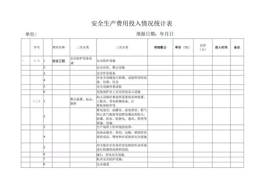 安全生产费用投入情况统计表.docx_第1页