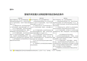 晋城市突发重大动物疫情市级应急响应条件.docx