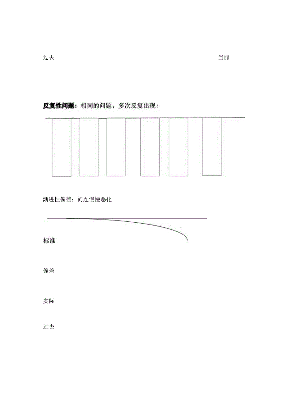 KF 思维技术在合作中解决问题和决策课程要点.docx_第2页