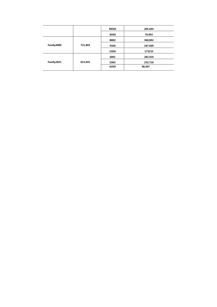 BMP公司零部件采购策略精选.docx_第3页