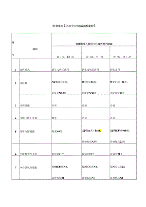 危重新生儿救治中心基础设施配置标准.docx