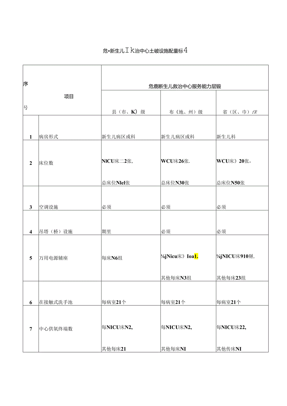 危重新生儿救治中心基础设施配置标准.docx_第1页