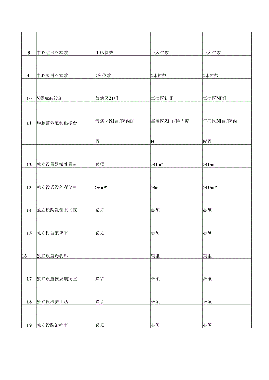 危重新生儿救治中心基础设施配置标准.docx_第2页