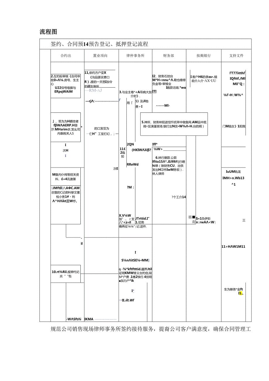 【营销管理】地产营销合同管理作业指引.docx_第2页