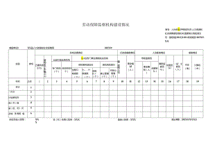 劳动监察机构建设报表.docx