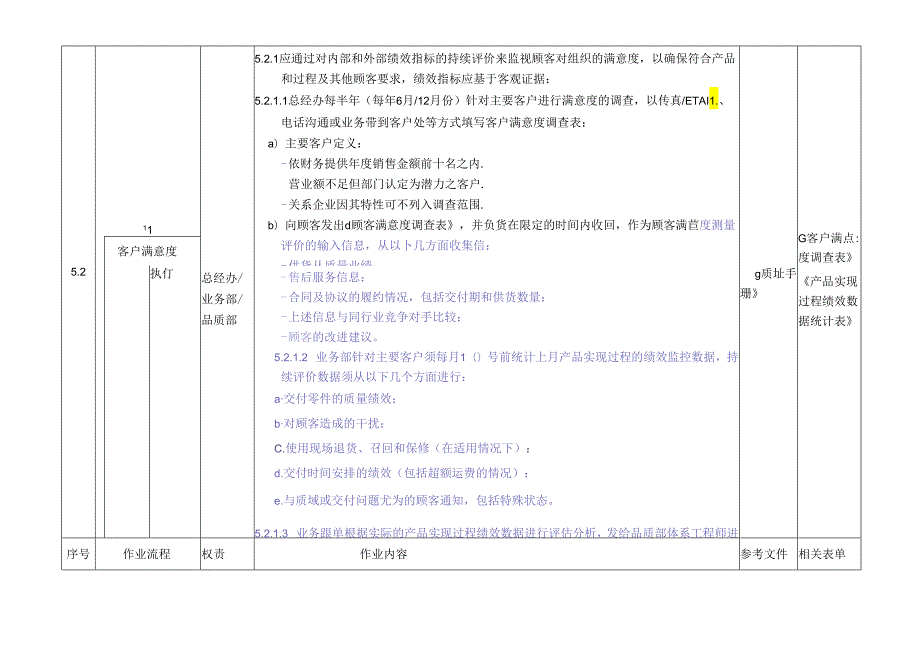 ISO13485-2016客户满意度控制程序MP-01A3.docx_第3页