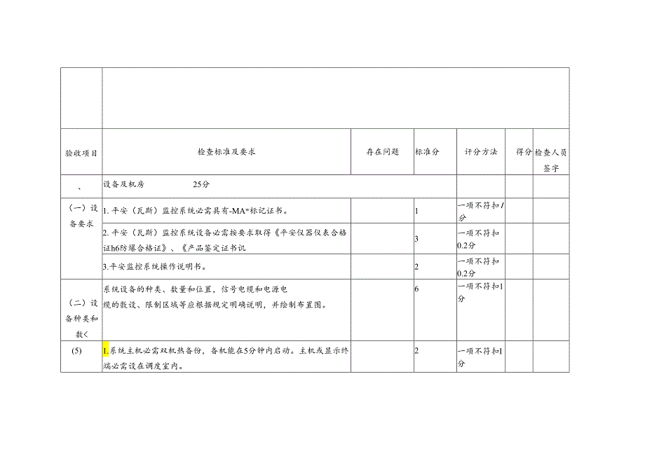 Acieejb永锦能源煤矿安全监控系统验收表.docx_第3页