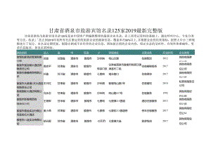 甘肃省酒泉市旅游宾馆名录2019版125家.docx