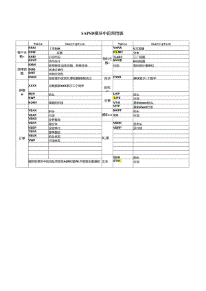 SAP-MM模块中的常用表.docx