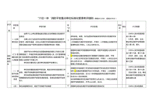 “六位一体”消防安全重点单位标准化管理考评细则.docx