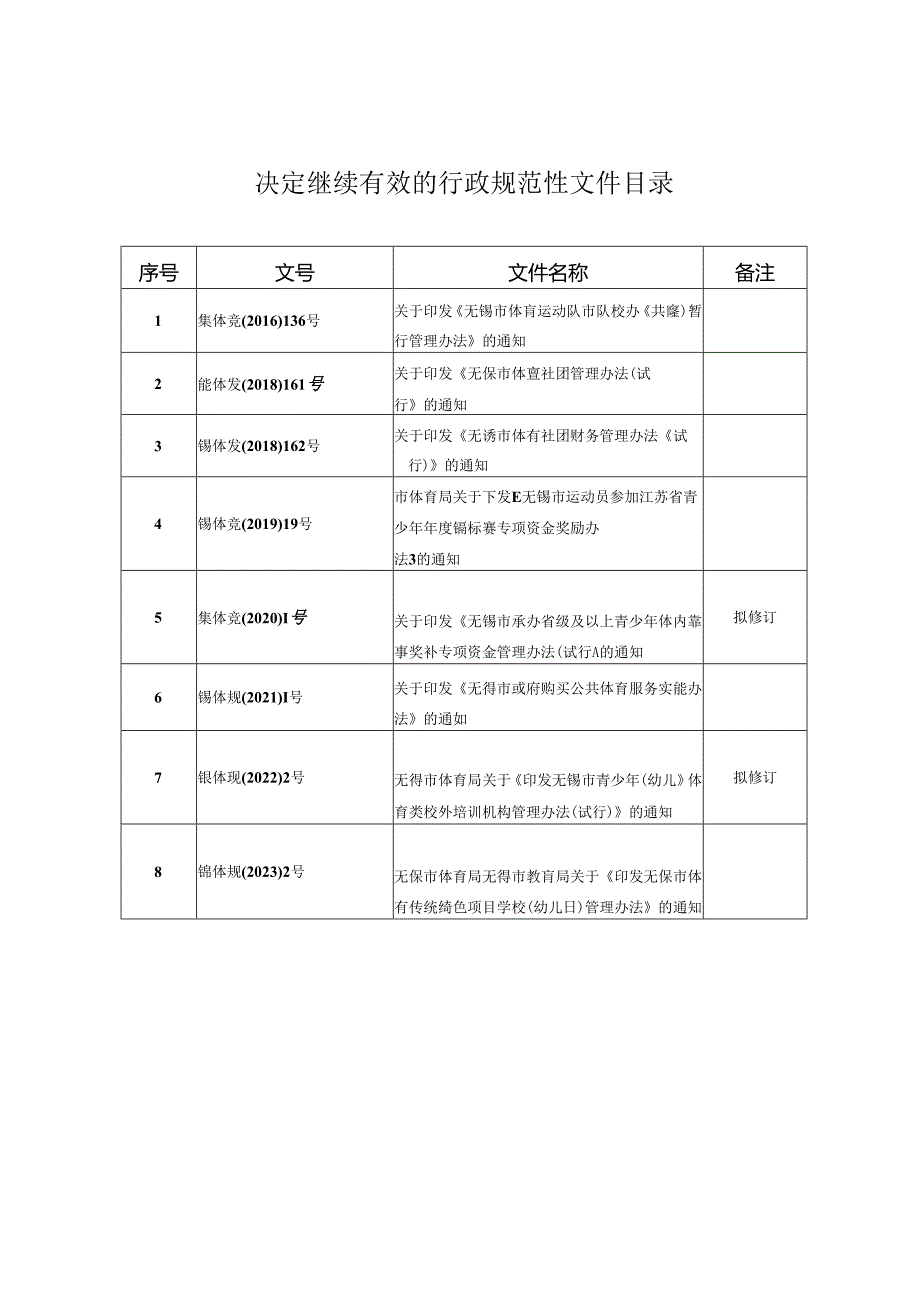 无锡市体育局关于公布行政规范性文件清理结果的通知.docx_第3页