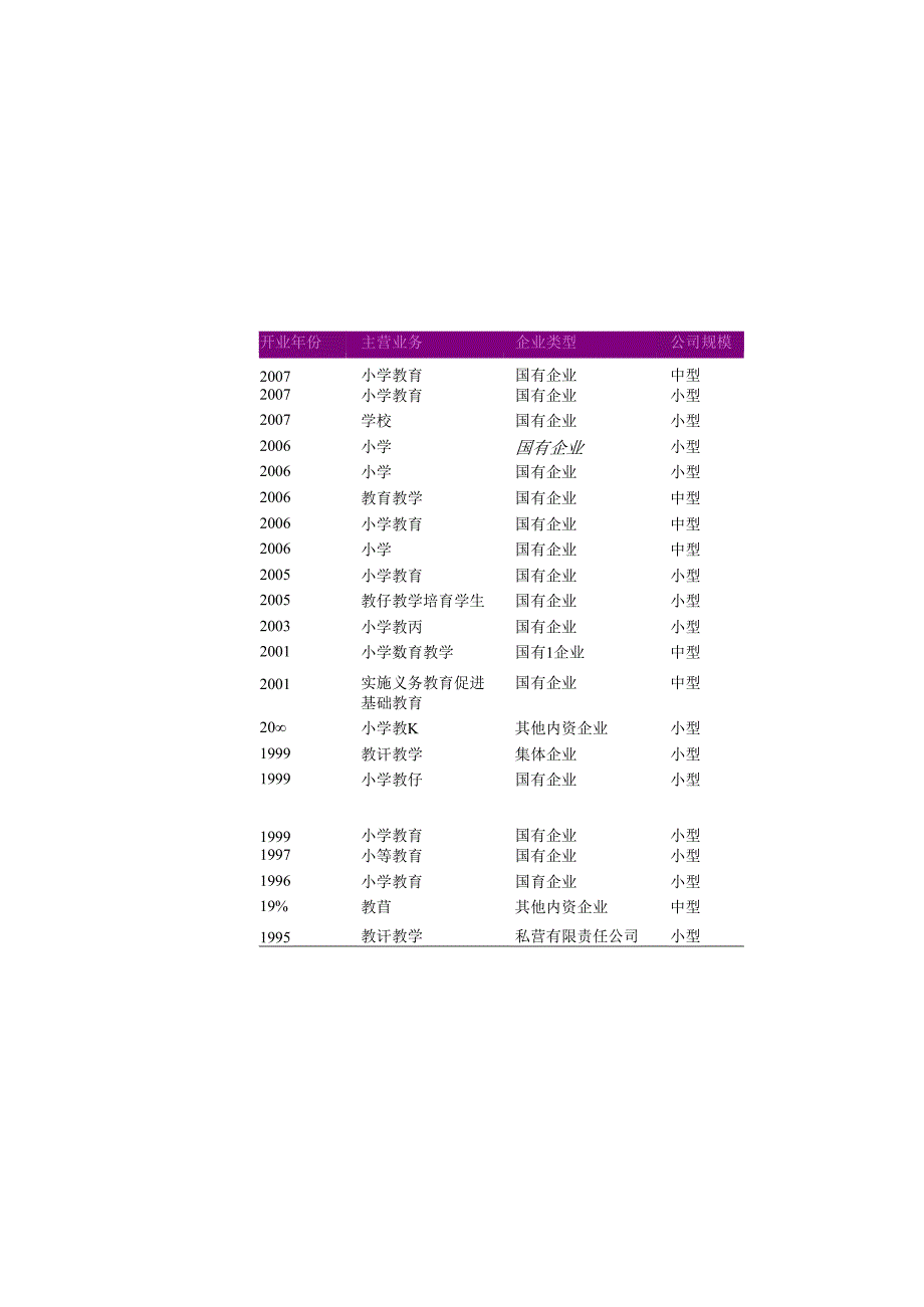 娄底市普通小学教育公司名录2018版103家.docx_第2页