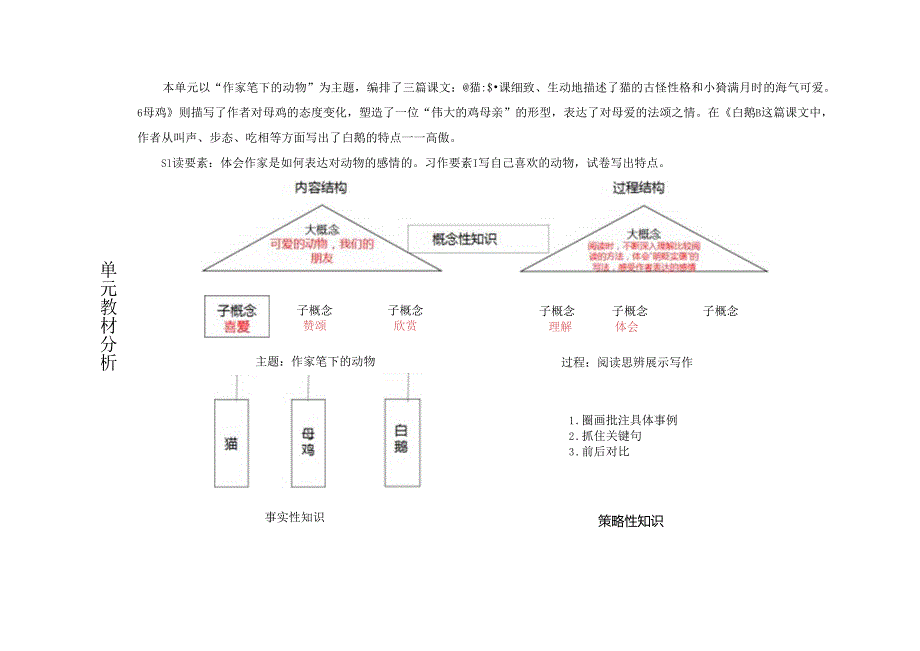 部编四下第四单元 大单元备课.docx_第2页