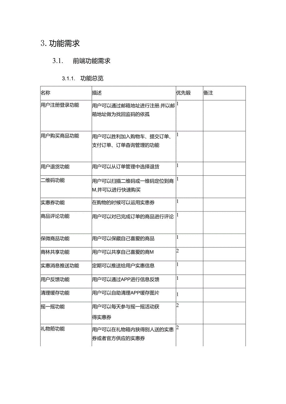 APP商城需求文档.docx_第1页