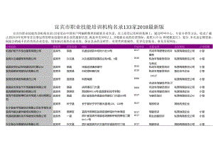 宜宾市职业技能培训机构名录2018版133家.docx