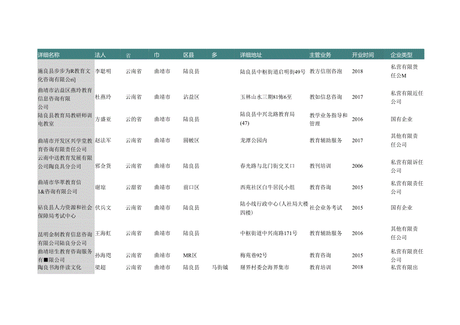 云南省曲靖市教育辅助服务机构名录2019版112家.docx_第3页