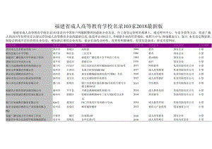 福建省成人高等教育学校名录2018版103家.docx