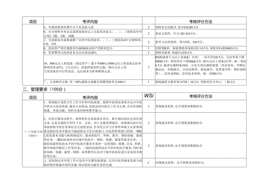 完美版：《医院建设标准与管理规范考评细则》各科室各部分全.docx_第3页