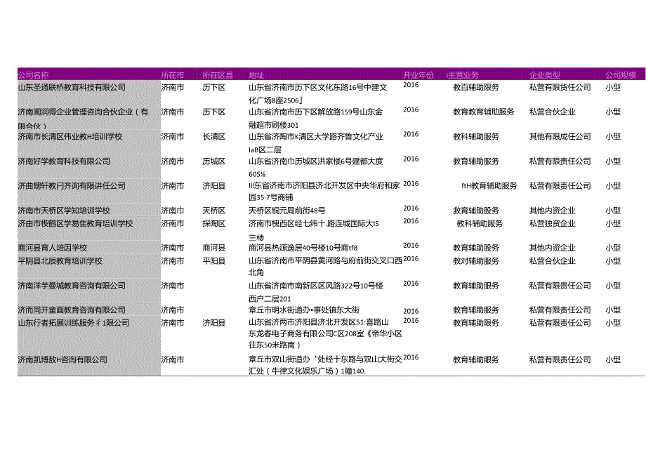 济南市教育辅助服务公司名录2018版217家.docx_第1页