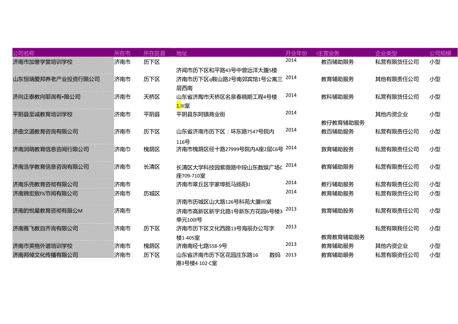 济南市教育辅助服务公司名录2018版217家.docx_第2页