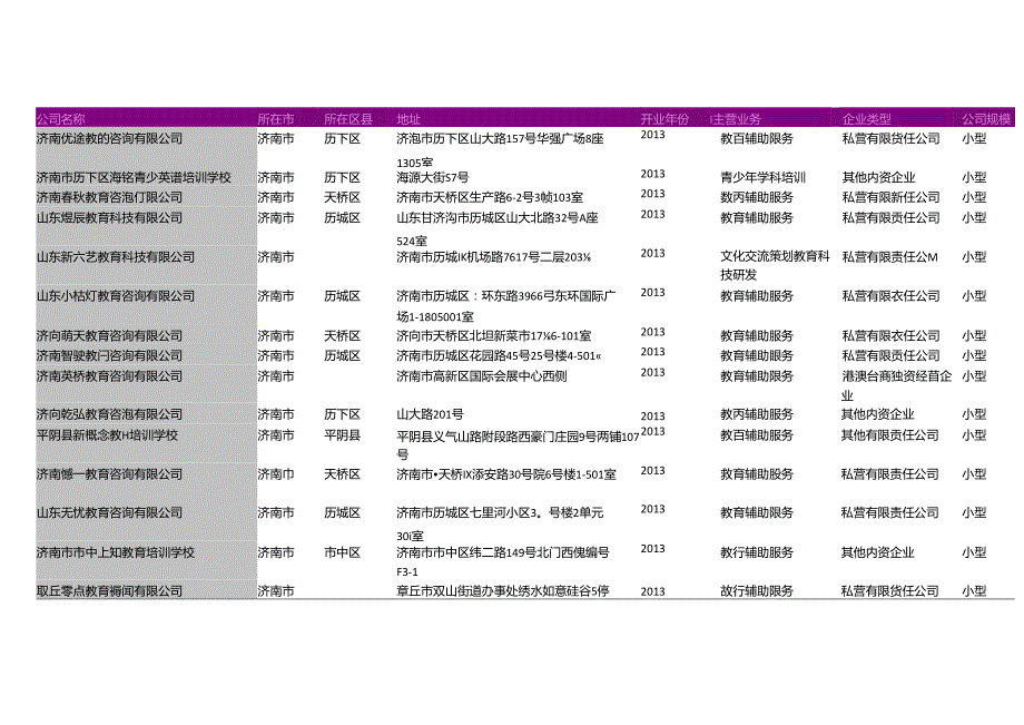 济南市教育辅助服务公司名录2018版217家.docx_第3页