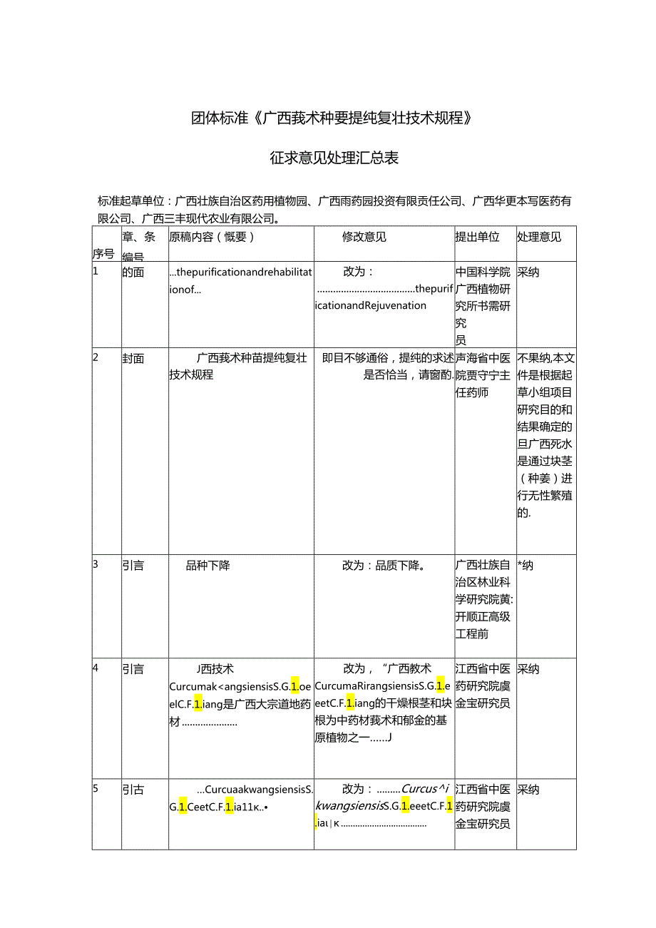 3.《广西莪术种姜提纯复壮技术规程》征求意见处理汇总表.docx_第1页