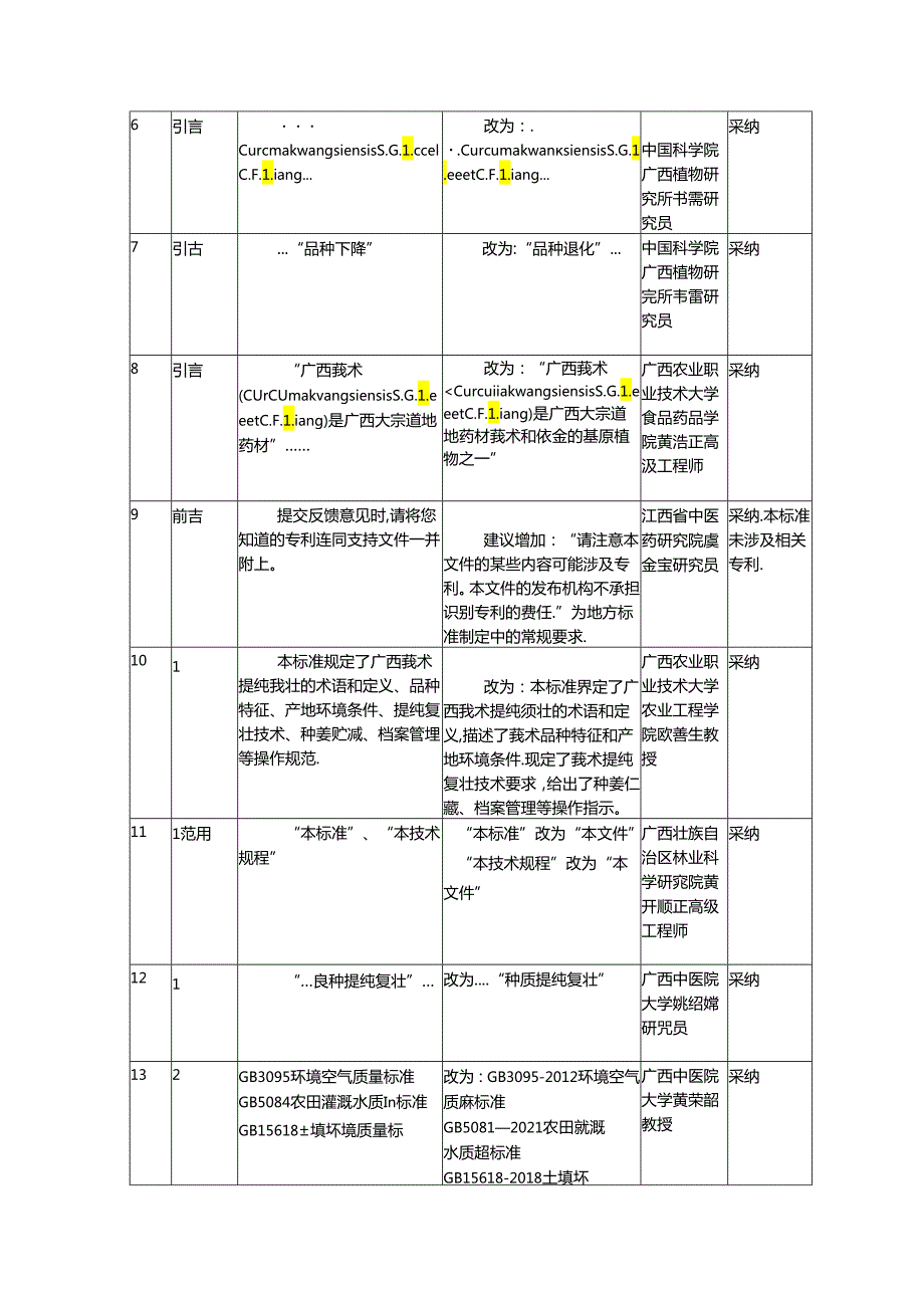 3.《广西莪术种姜提纯复壮技术规程》征求意见处理汇总表.docx_第2页