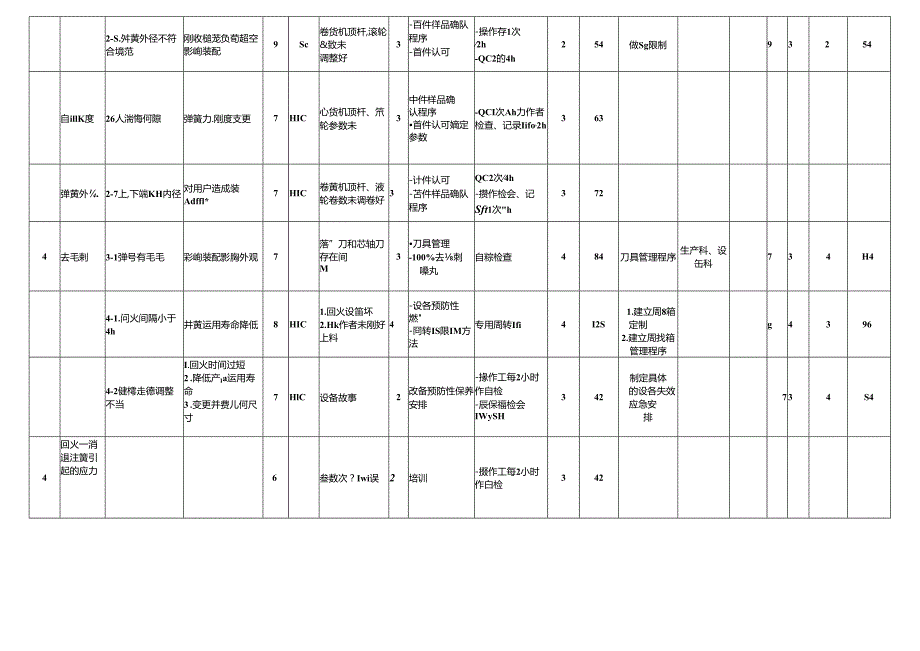 FMEA经典案例86309.docx_第3页