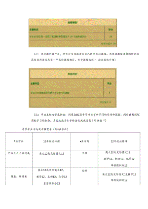 BC省课程体系讲解.docx